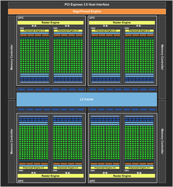 NVIDIA GeForce GTX 680 (kepler) high level architecture